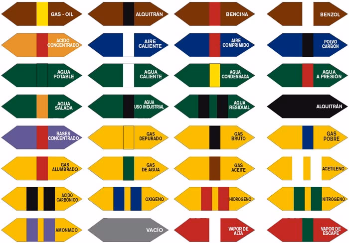 ¿Qué significan los colores que se utilizan en los tubos industriales?