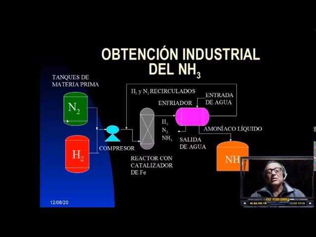 ¿Qué se necesita para producir amoníaco?