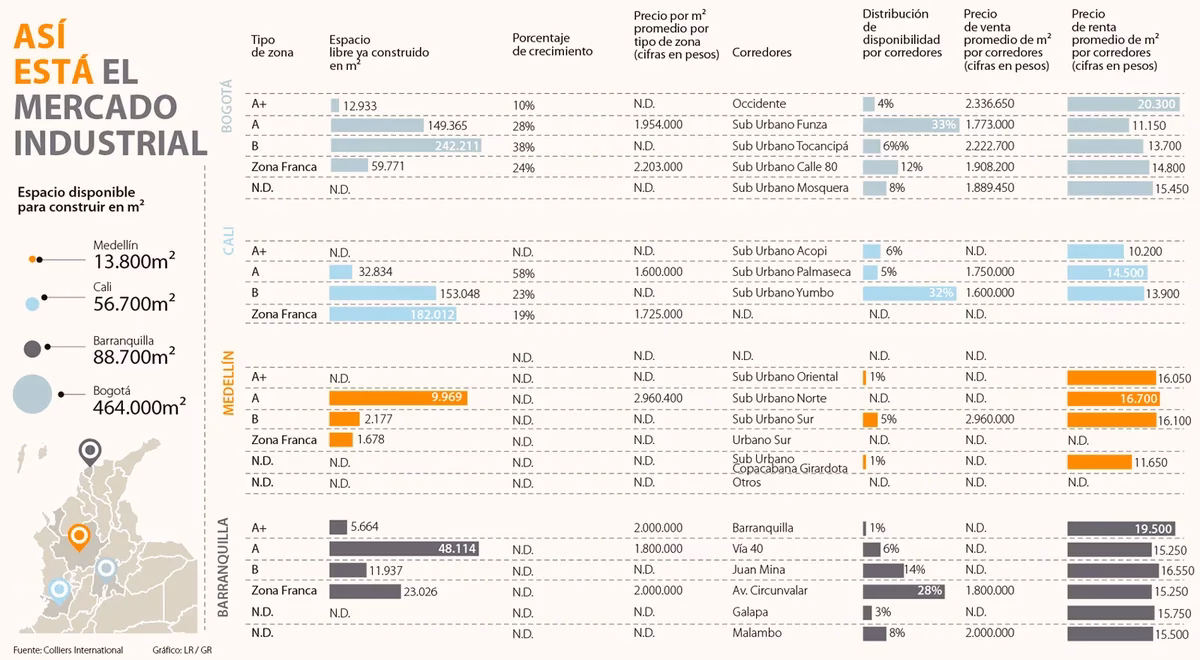 ¿Cuál es el precio por metro cuadrado para construir una nave industrial?