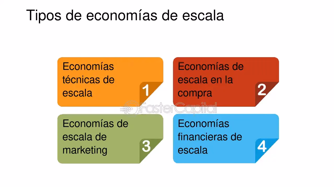¿Qué es una economía de escala?