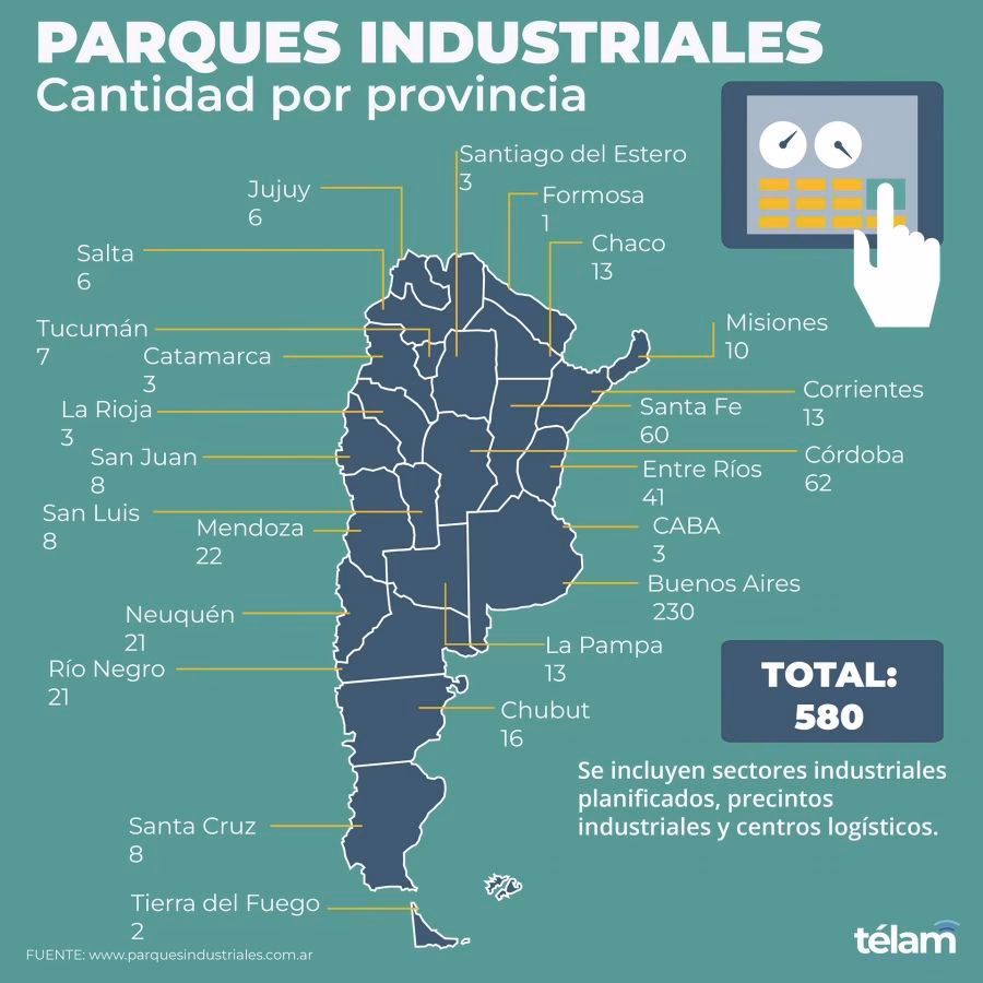¿Qué impacto tiene la industria en la economía?
