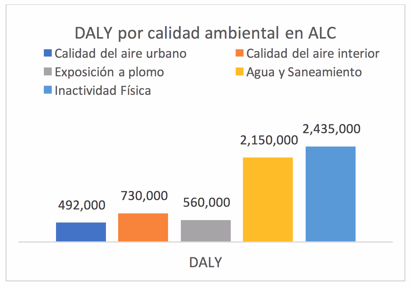 ¿Cómo se mide el impacto ambiental de las industrias?