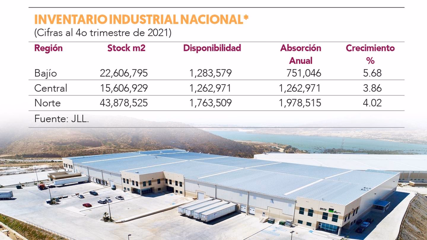 ¿Qué empresas hay en Texas?