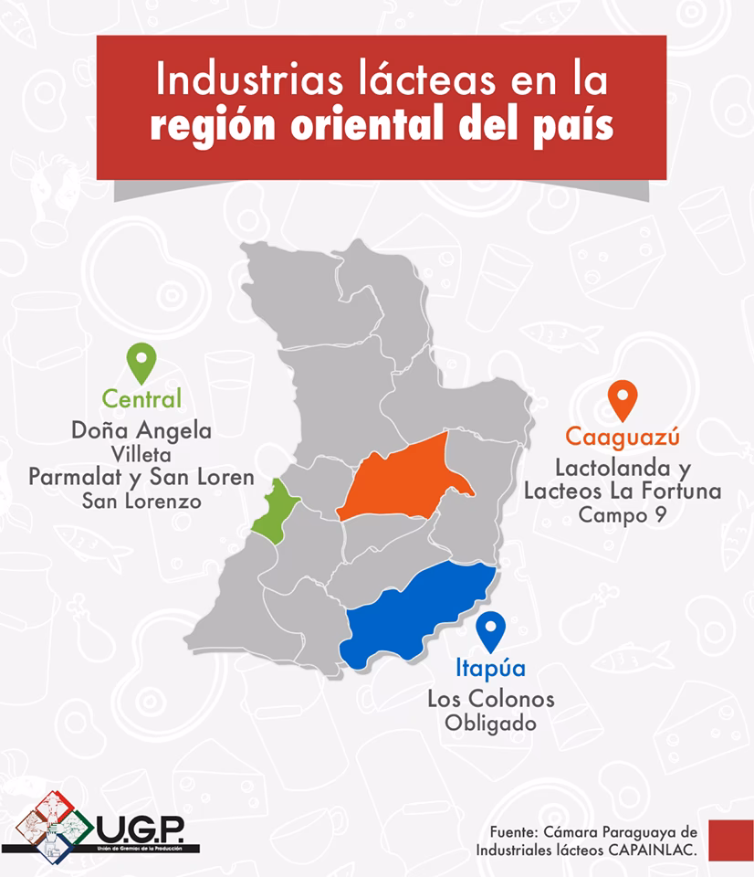 ¿Qué industrias son importantes?