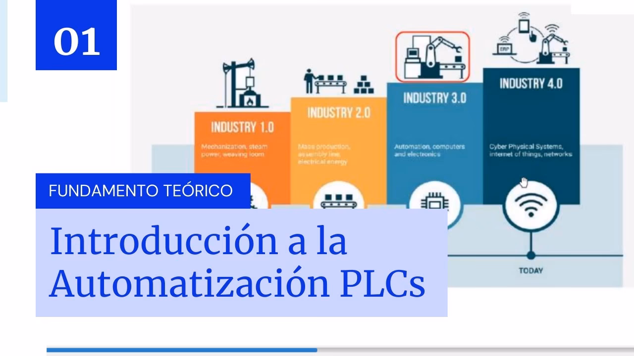 ¿Qué es la introducción a la automatización?