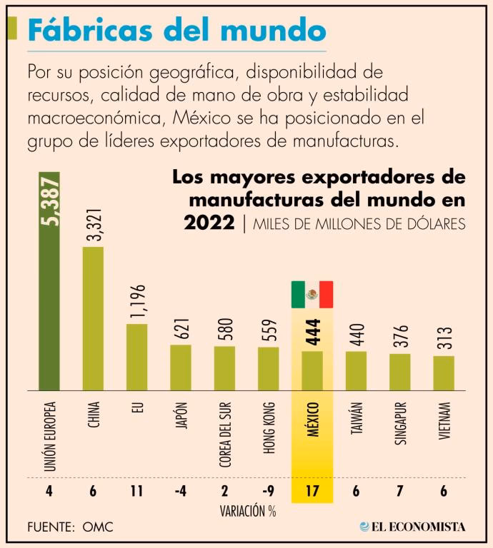 ¿A quién se le llama exportador?