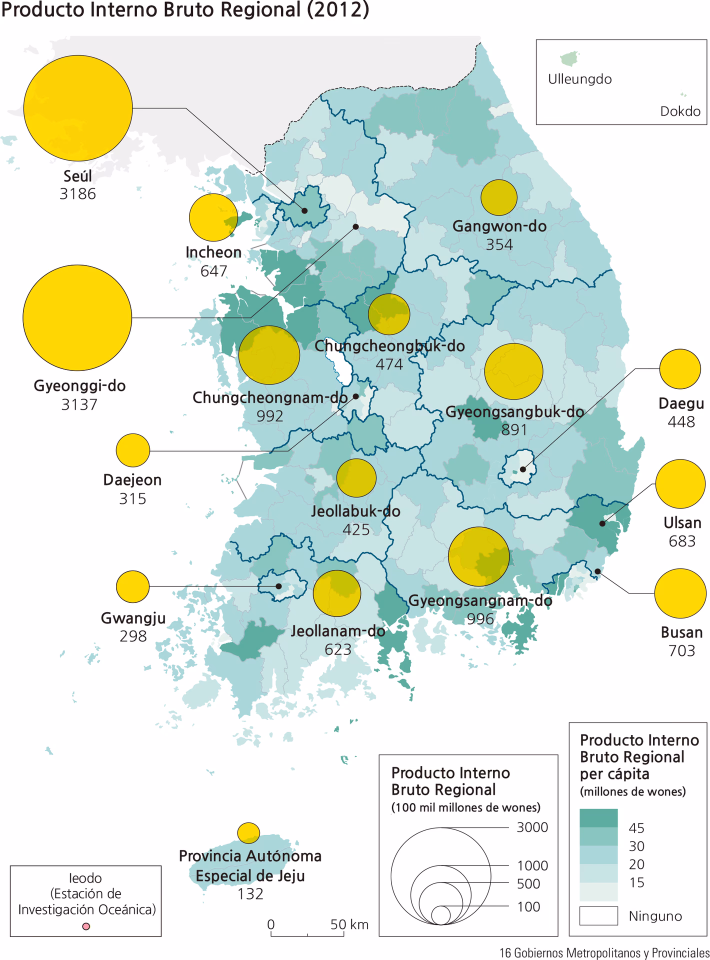 ¿Cuáles son las 5 principales industrias en Corea?