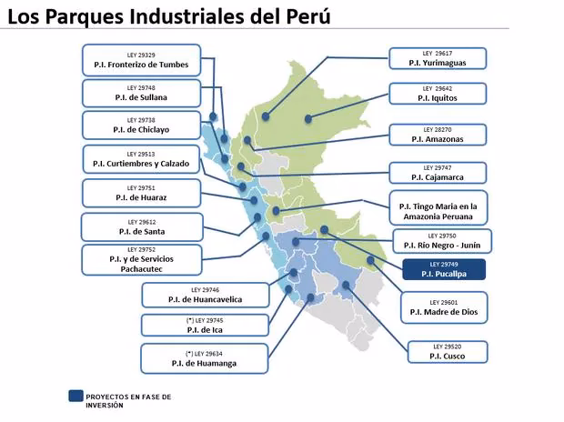 ¿Cuáles son los sectores industriales en Perú?