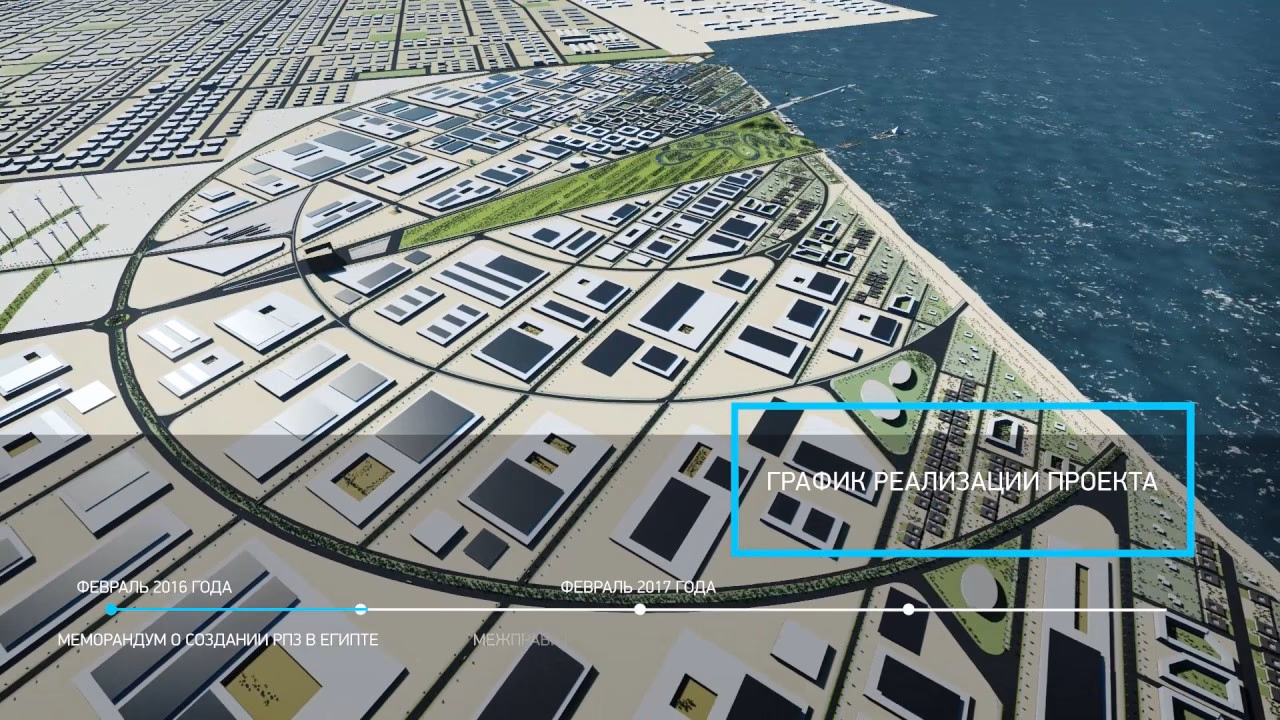 What are qualified industrial zones in Egypt?