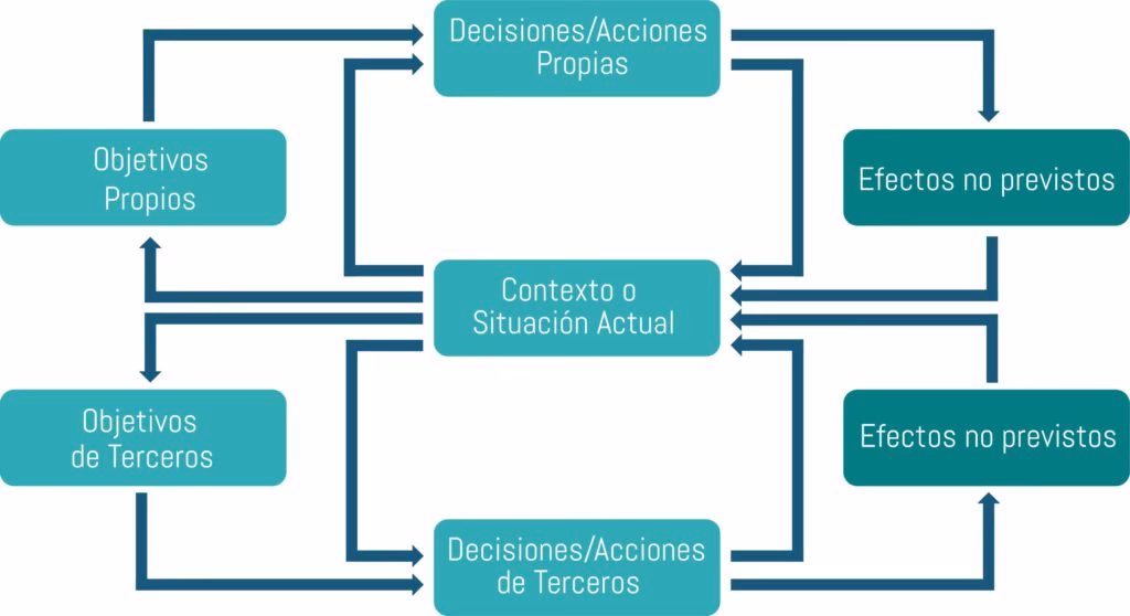 ¿Qué es un sistema complejo y ejemplos?