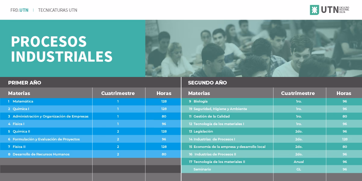 ¿Qué es la carrera técnica en Diseño Industrial?