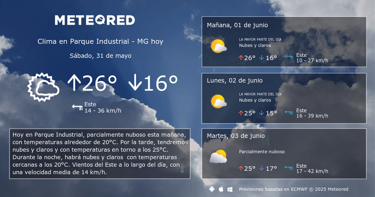 ¿Cuántos grados estamos cerca de parque industrial Cdad Mitras, NL?