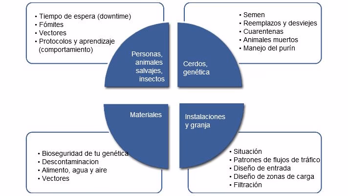 ¿Qué son las zonas sucias?
