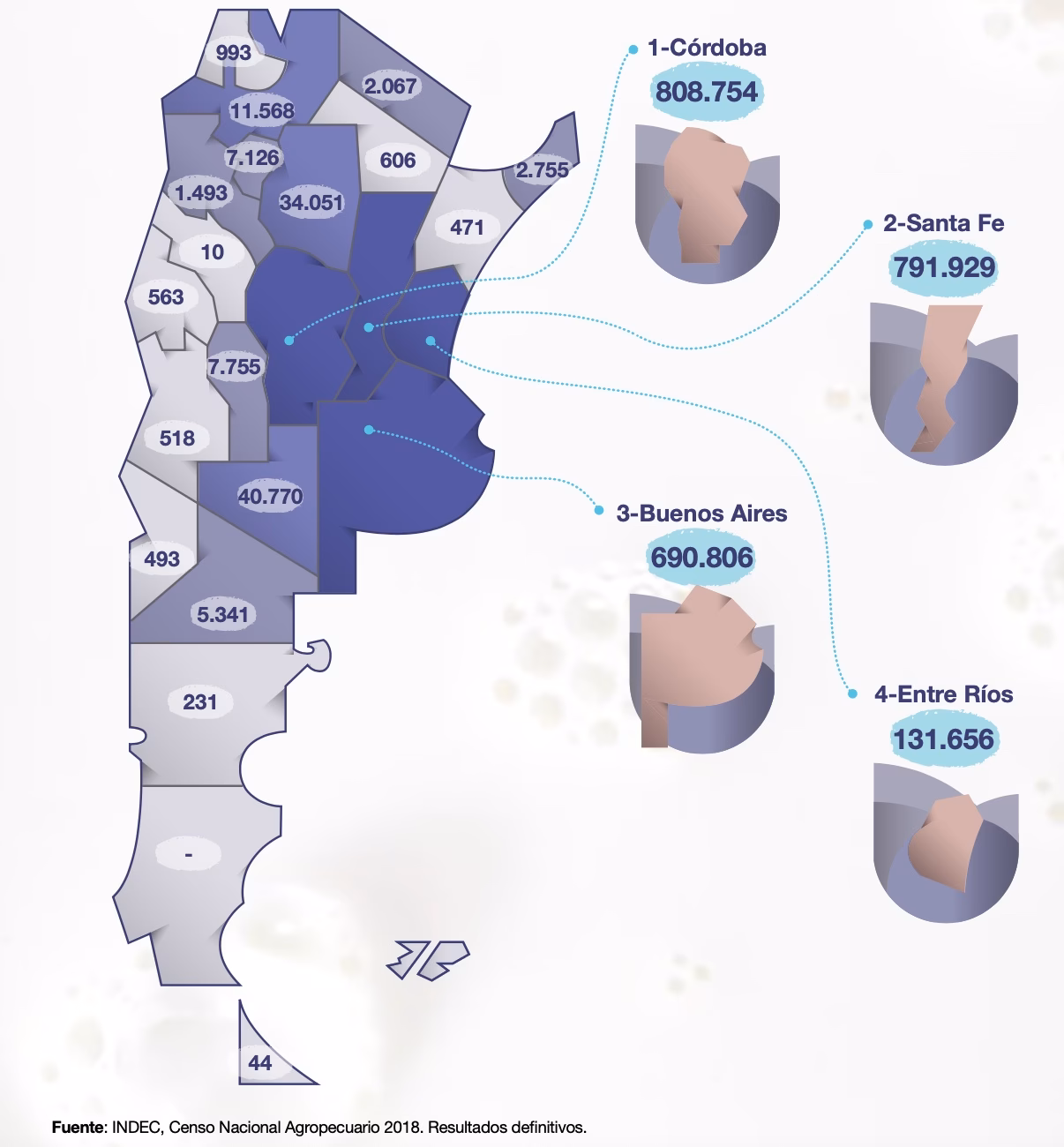 ¿Cuáles son las regiones lecheras de Argentina?